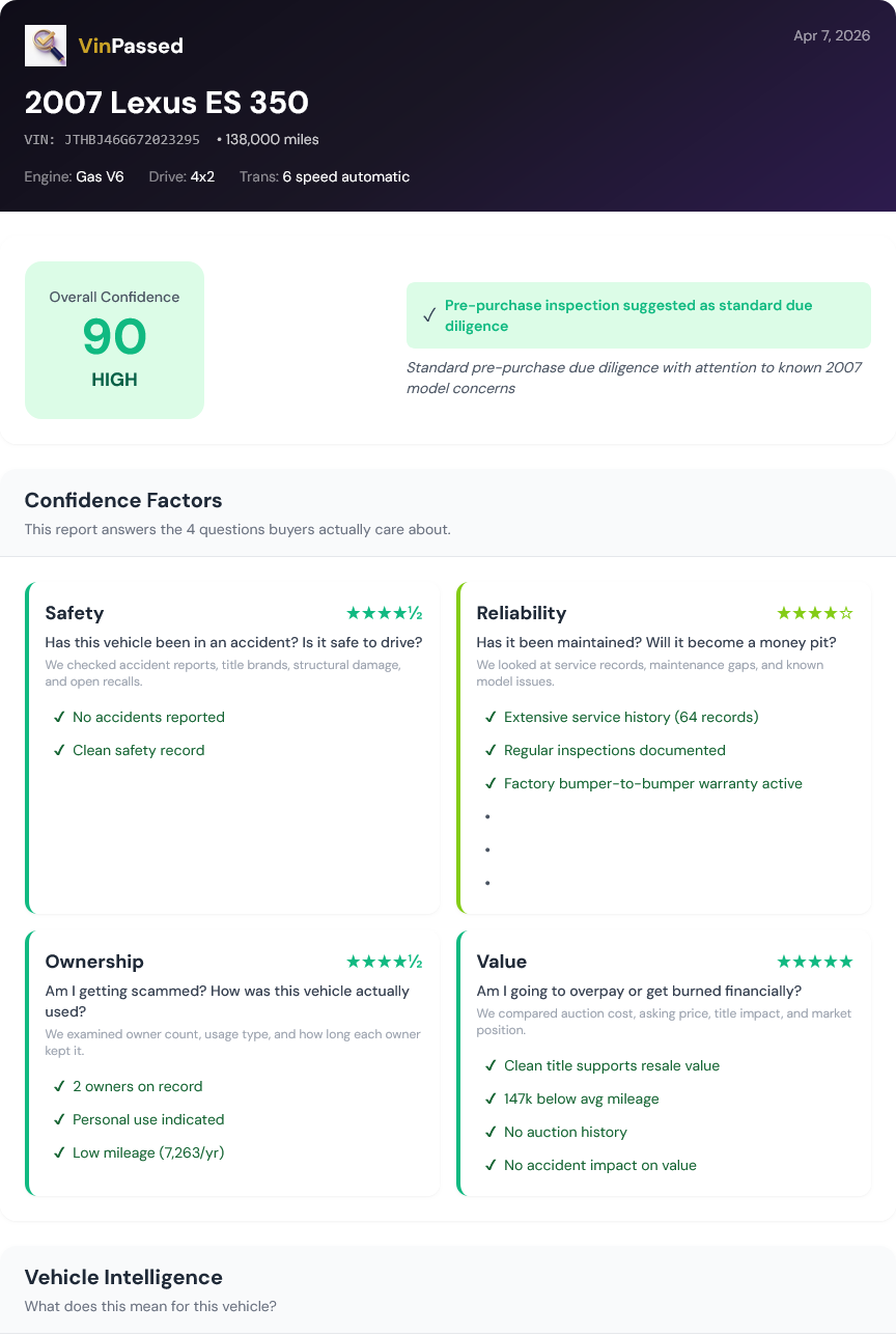 VinPassed Vehicle Intelligence Report - Complete vehicle history with AI analysis, auction photos, and market values. Available in 10 languages.