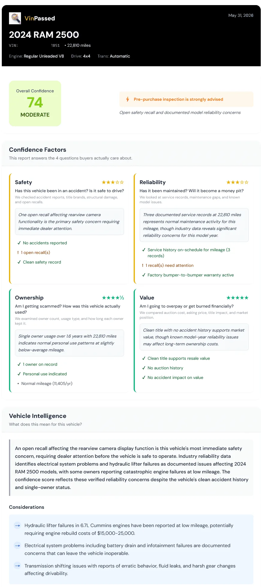 A VinPassed report on a clean-title, single-owner 2024 RAM 2500 scoring 74 out of 100, flagging documented engine and electrical reliability risks costing up to $25,000, shown as an example in this best Carfax alternative comparison.
