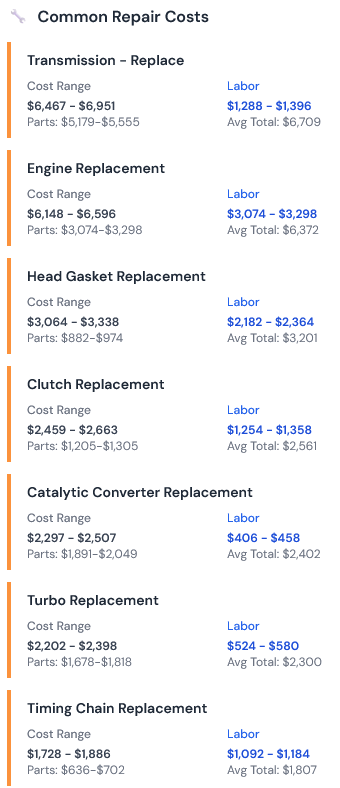 VinPassed report common repair costs for the vehicle: parts and labor ranges for transmission, engine, head gasket, clutch, catalytic converter, turbo, and timing chain replacement