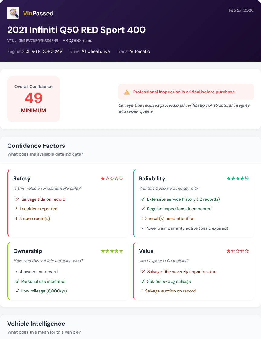 VinPassed Vehicle Intelligence Report - Complete vehicle history with AI analysis, auction photos, and market values. Available in 10 languages.