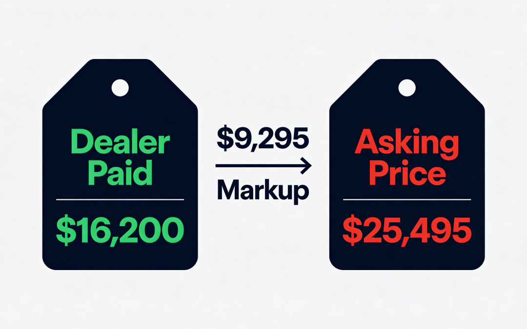 How to Find What the Dealer Actually Paid for Any Used Car (2026)